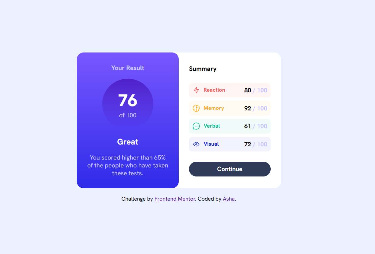 Result Summary Screenshot